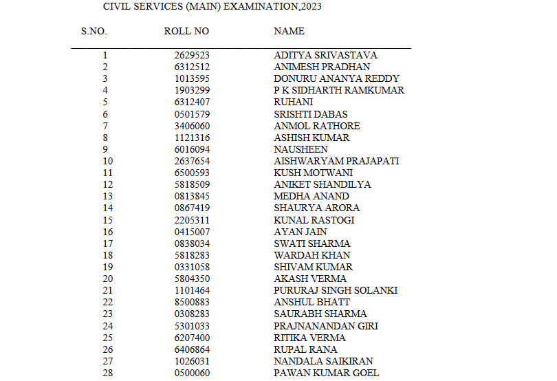 Civil Services Exam Results 2023