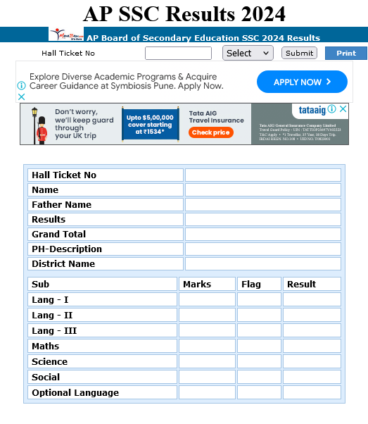 AP SSC Result 2024