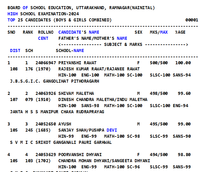 UK Board 10th 12th Result