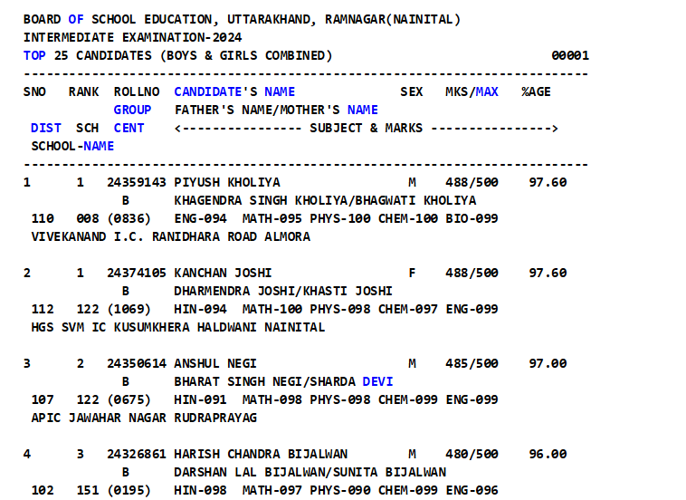 UK Board 10th 12th Result