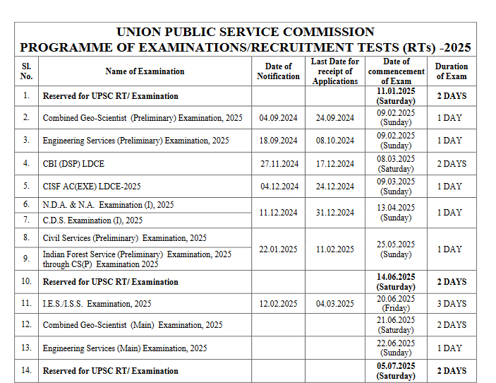 NDA 1 Result Date