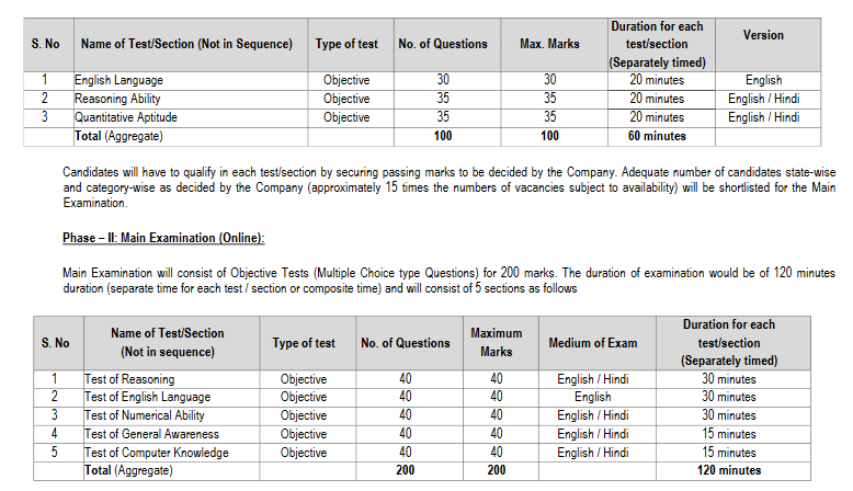 NICL Recruitment 2024 Exam pattern