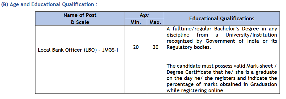 Union Bank Recruitment 2024 Educational qualification