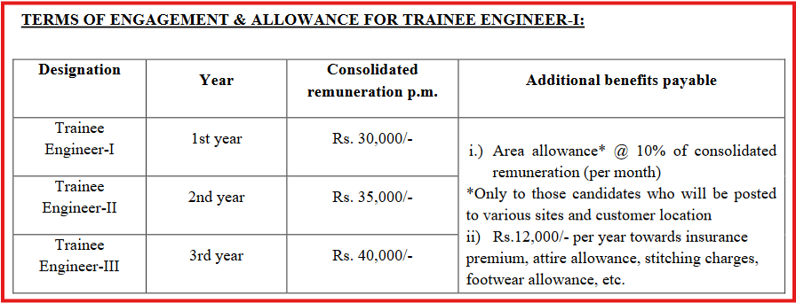 BEL Recruitment 2024 : Salary