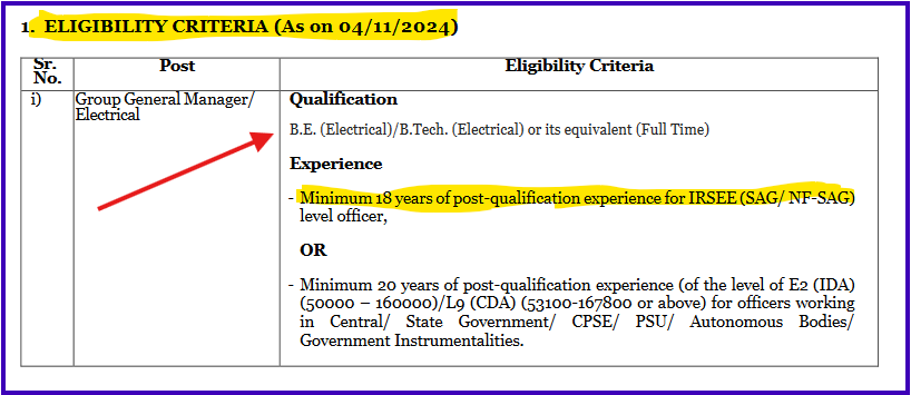 NCRTC Recruitment 2024 Eligibility