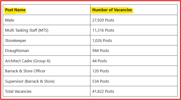 Army MES Recruitment 2024